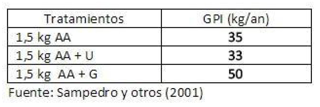 Tabla2_arrozafrecho-jpg