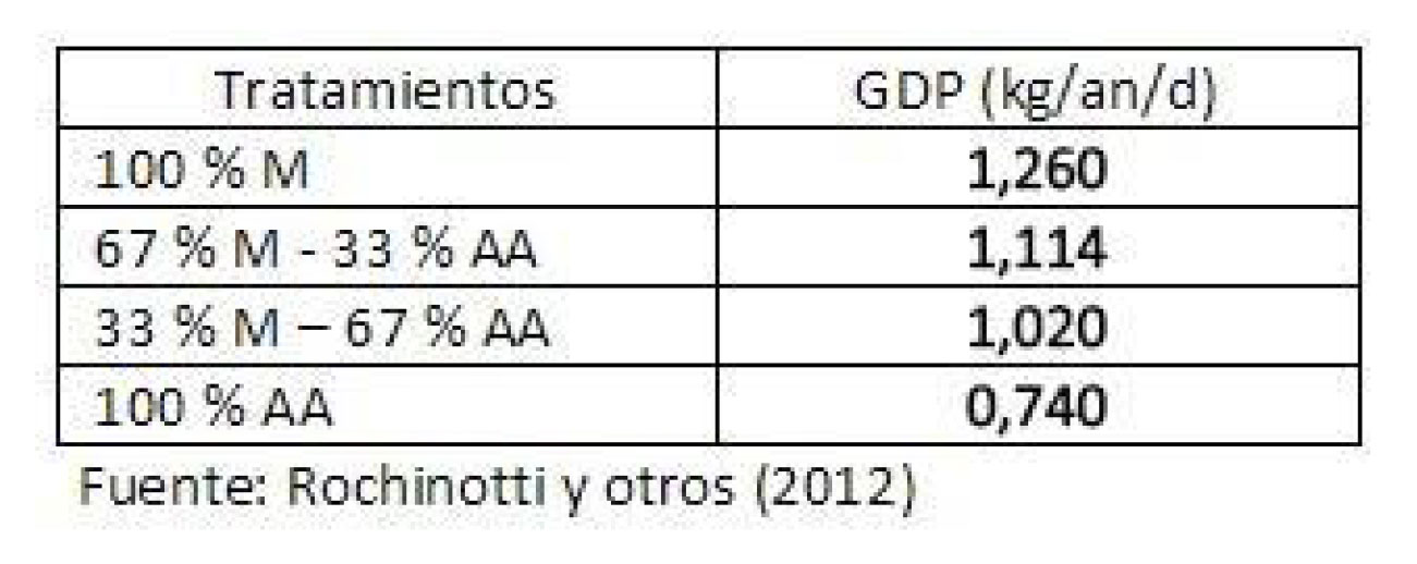 Tabla3_arrozafrecho