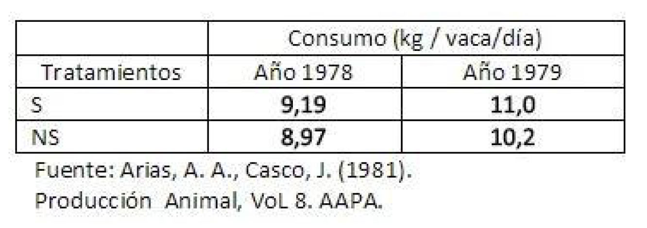 Tabla5_arrozafrecho