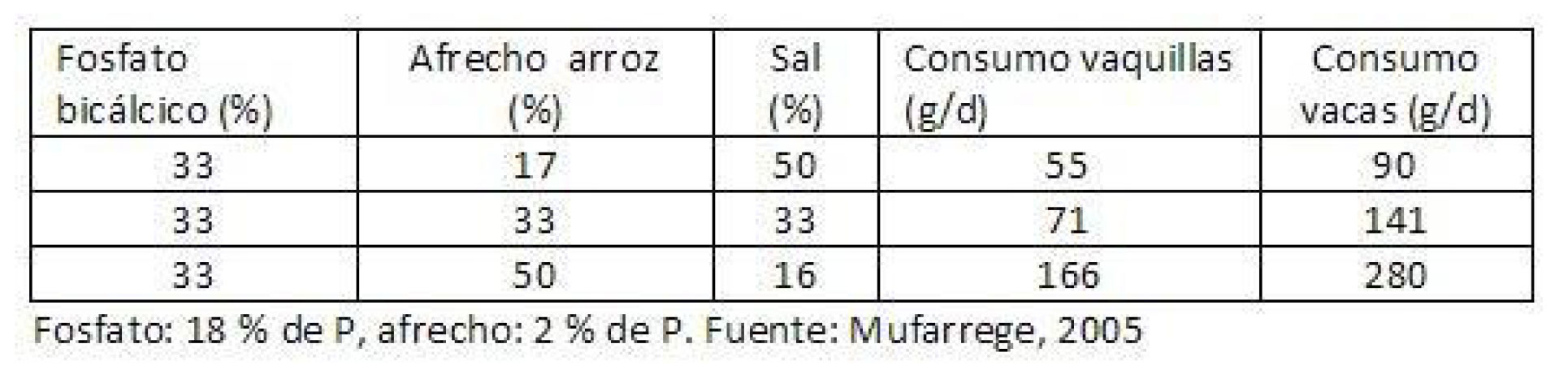 Tabla6_arrozafrecho
