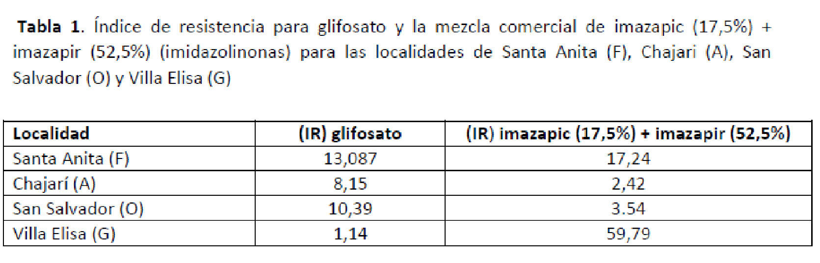 tabla