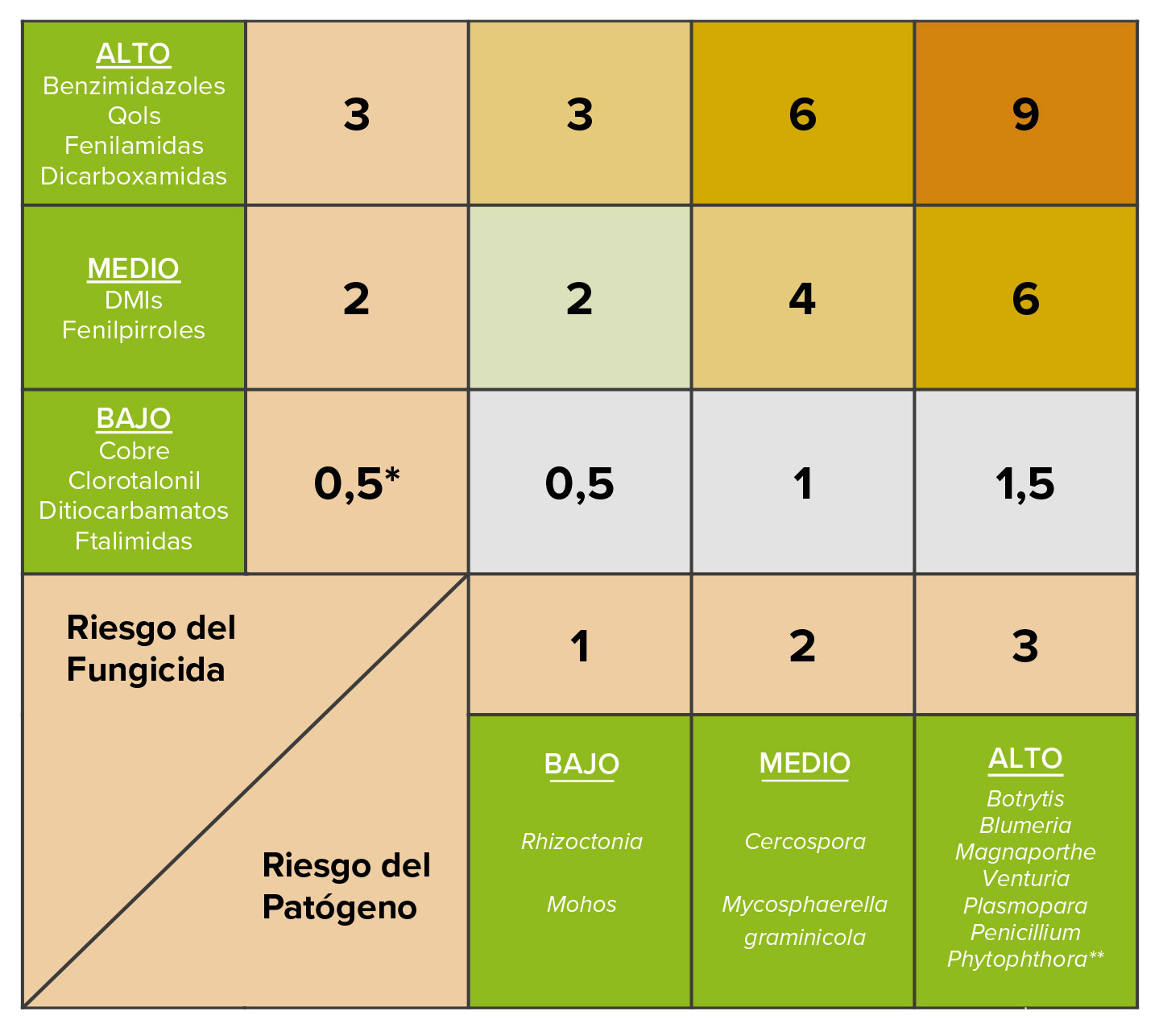 MOA_Fungicidas_tabla-nota