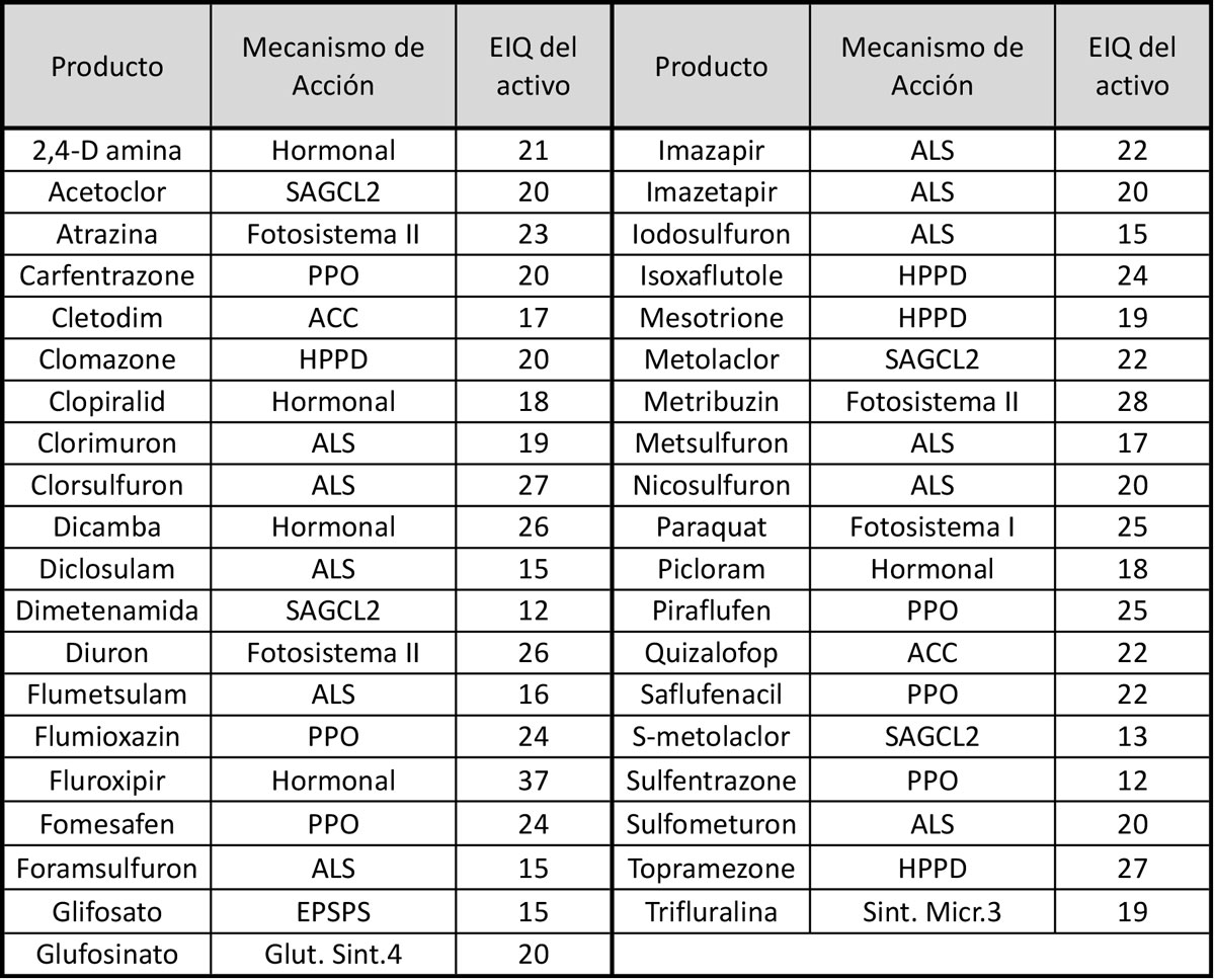Tabla