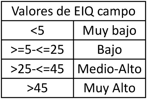 tabla2