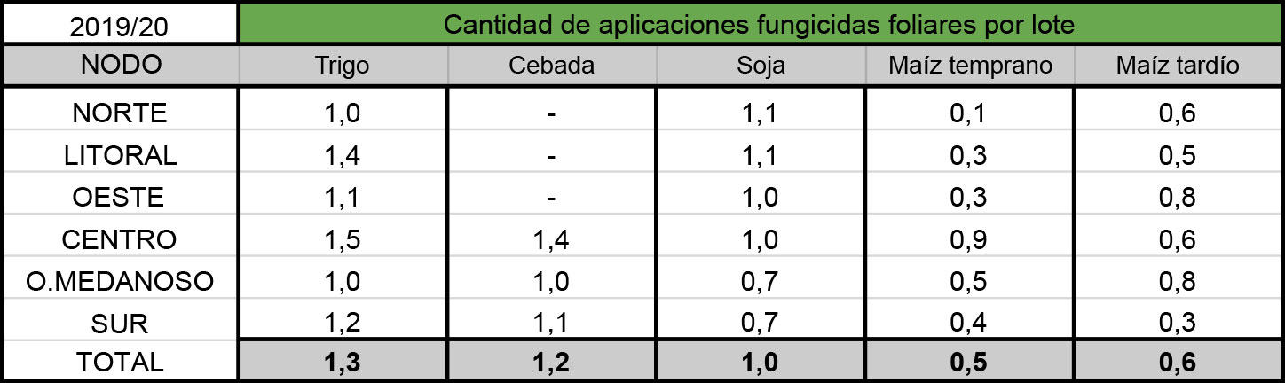 Carboxamidas_tabla