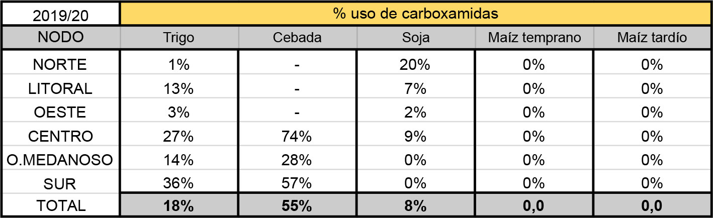 Carboxamidas_tabla_2
