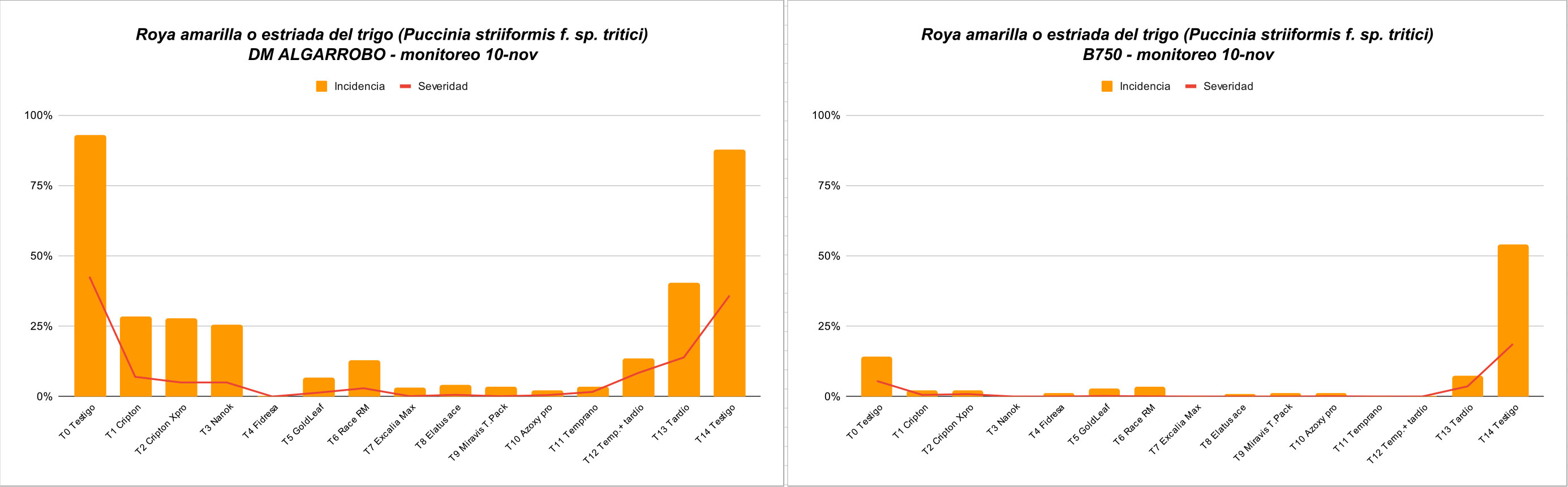 Graficos_arroyovenado