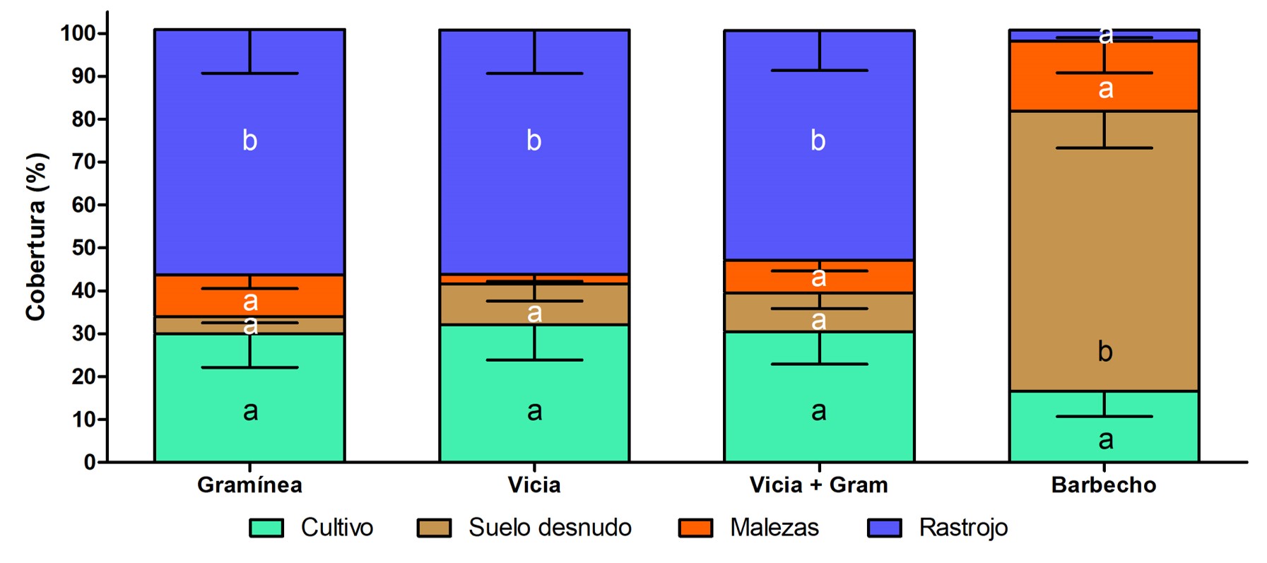 Cobertura 2da medicion