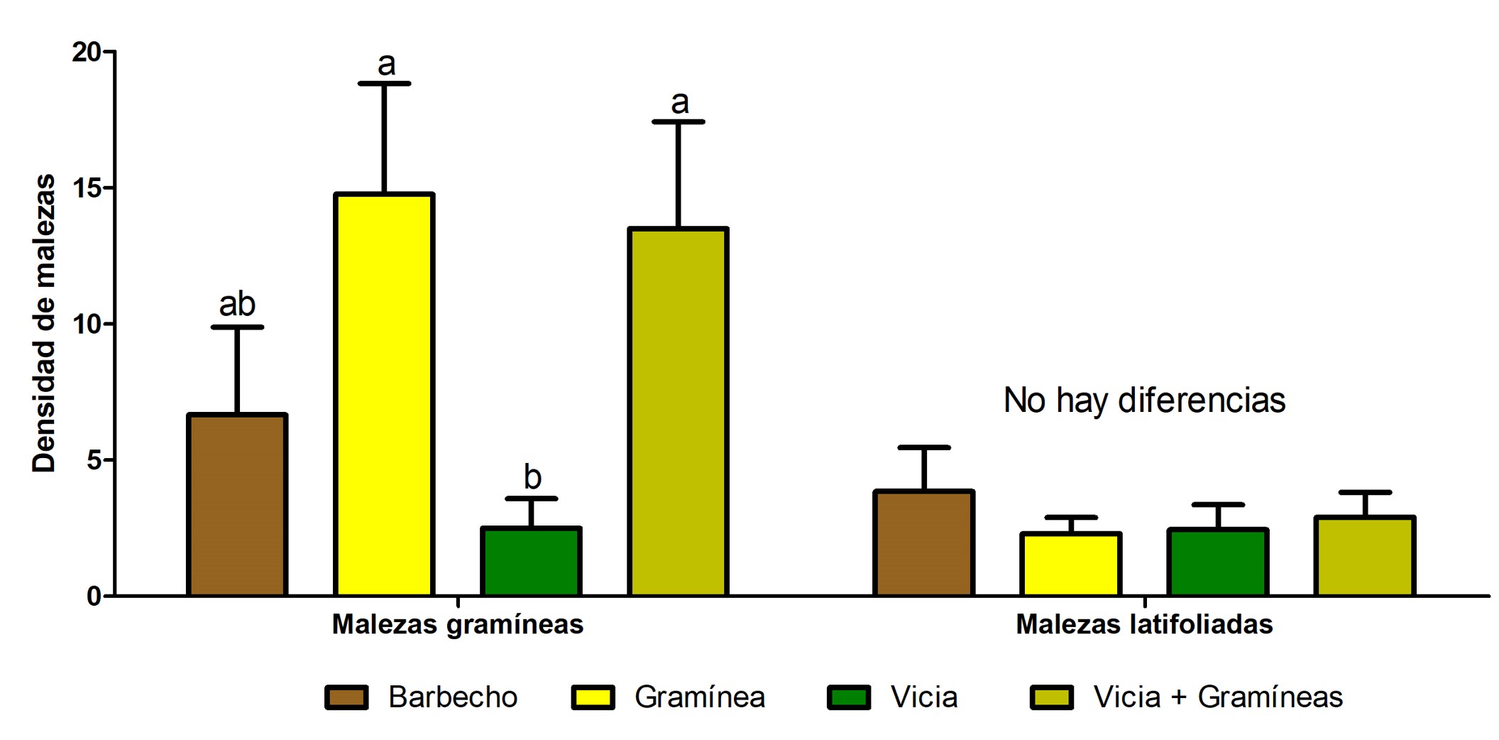 Lat y gram 2da medicion