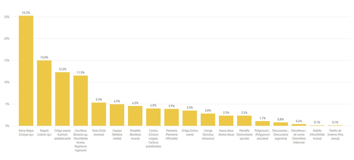 graficomanteniendomalezas1