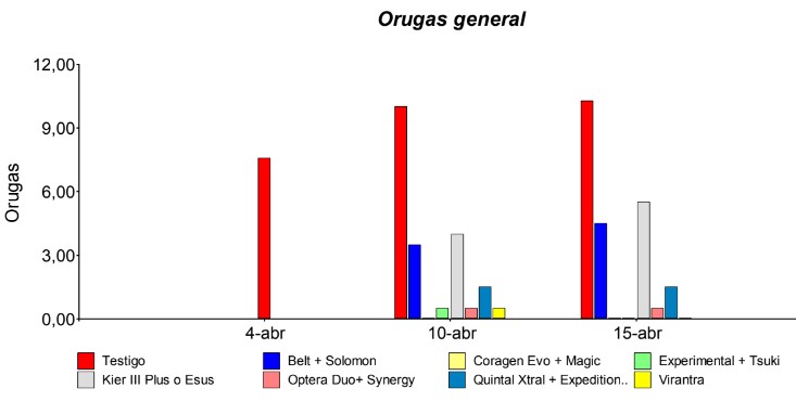 Orugas Reconquista