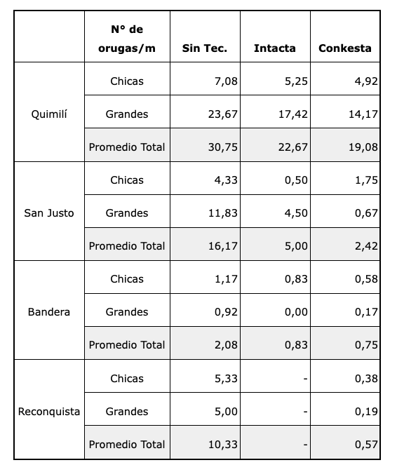 tabla_2_lepidopteros