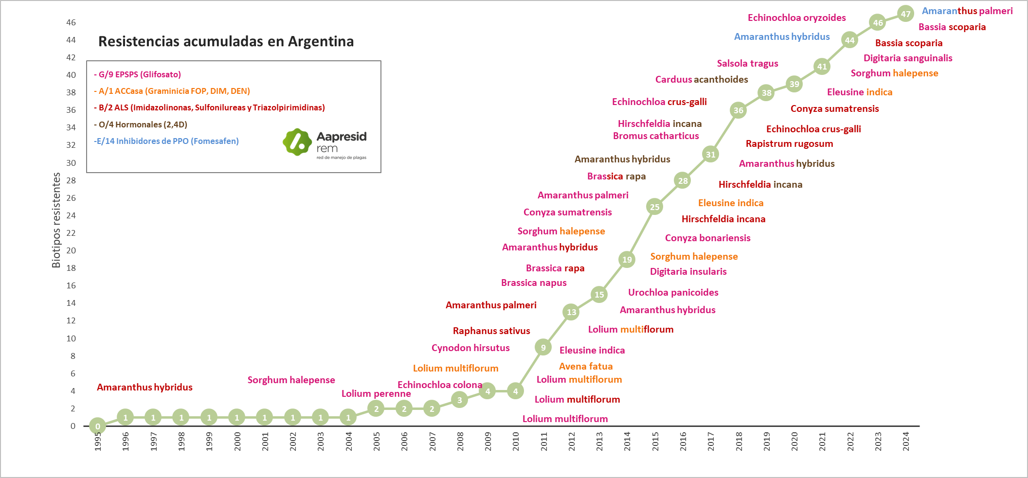Resistencias acumuladas (septiembre 2024) (1)
