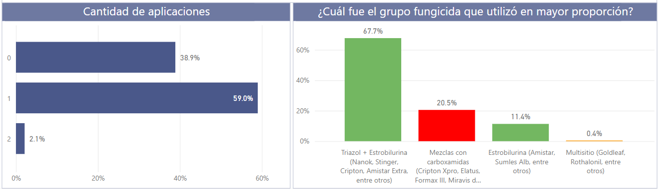 fungicidas en soja 2324