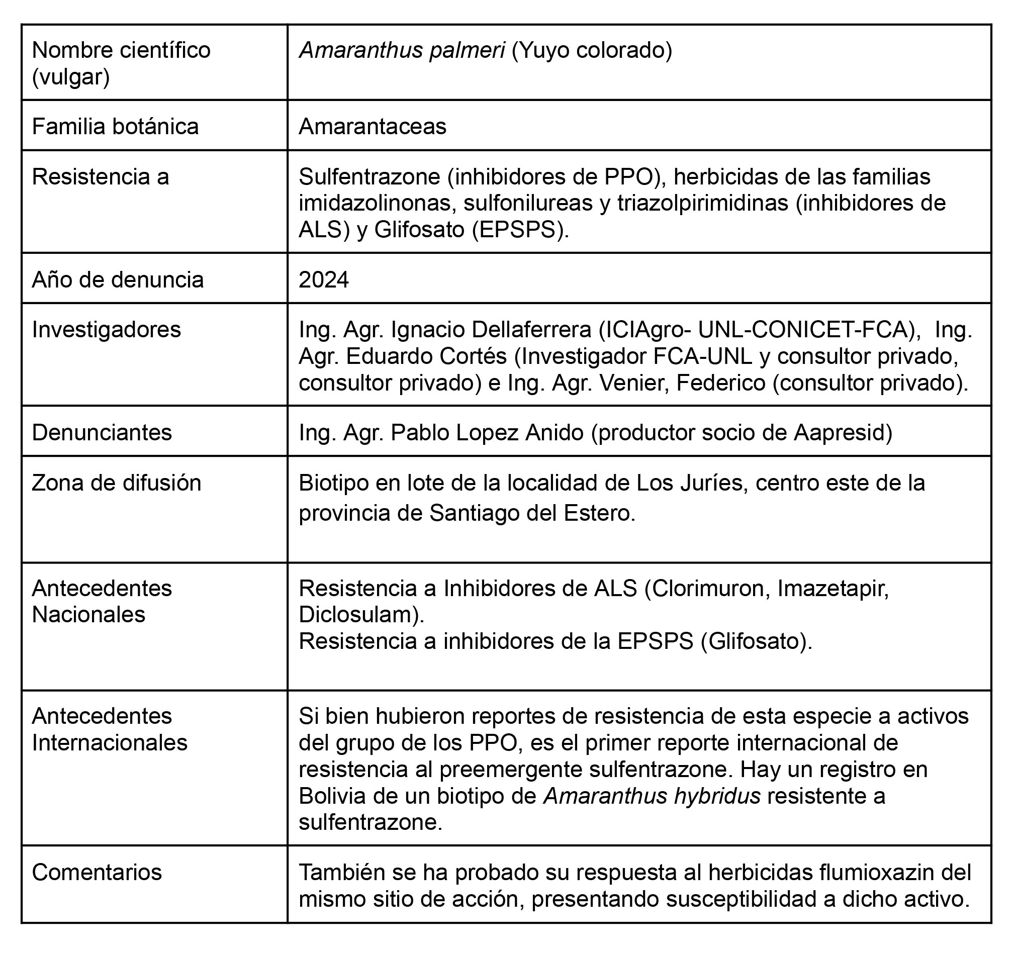 tabla-alerta