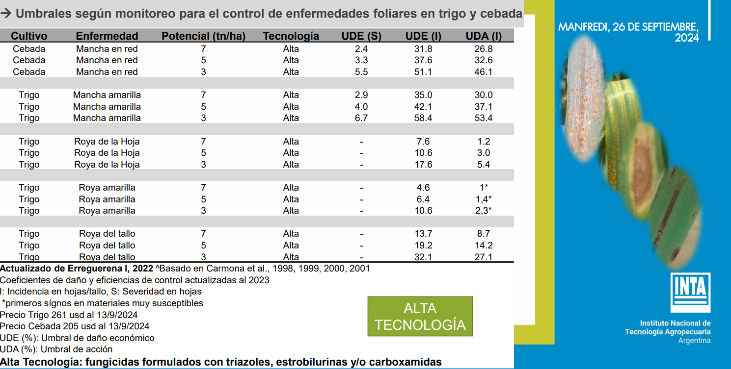Fig 1 Abajo UDE UDA tecnología alta