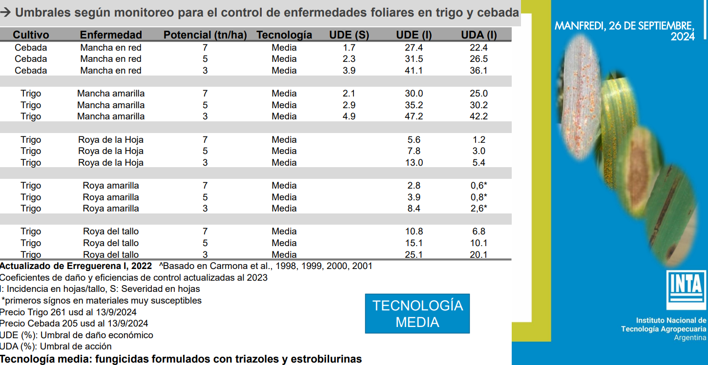 Fig 1 Arriba UDE UDA tecnología media