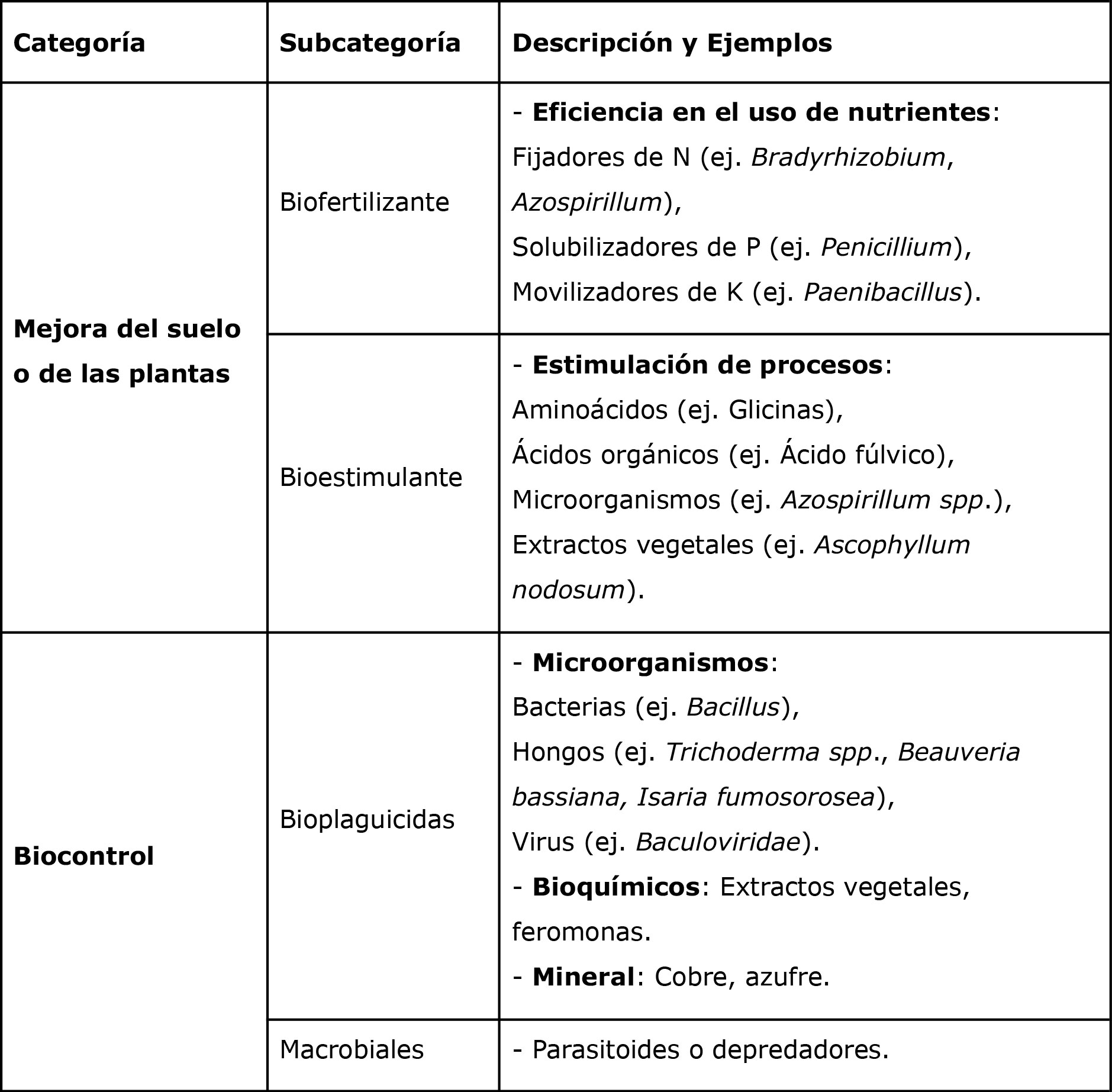 tabla-bio