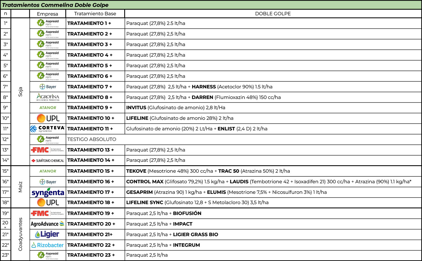 Tabla-2_remnov