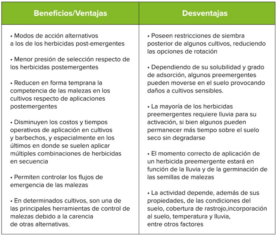 Tabla ventajas-desventajas
