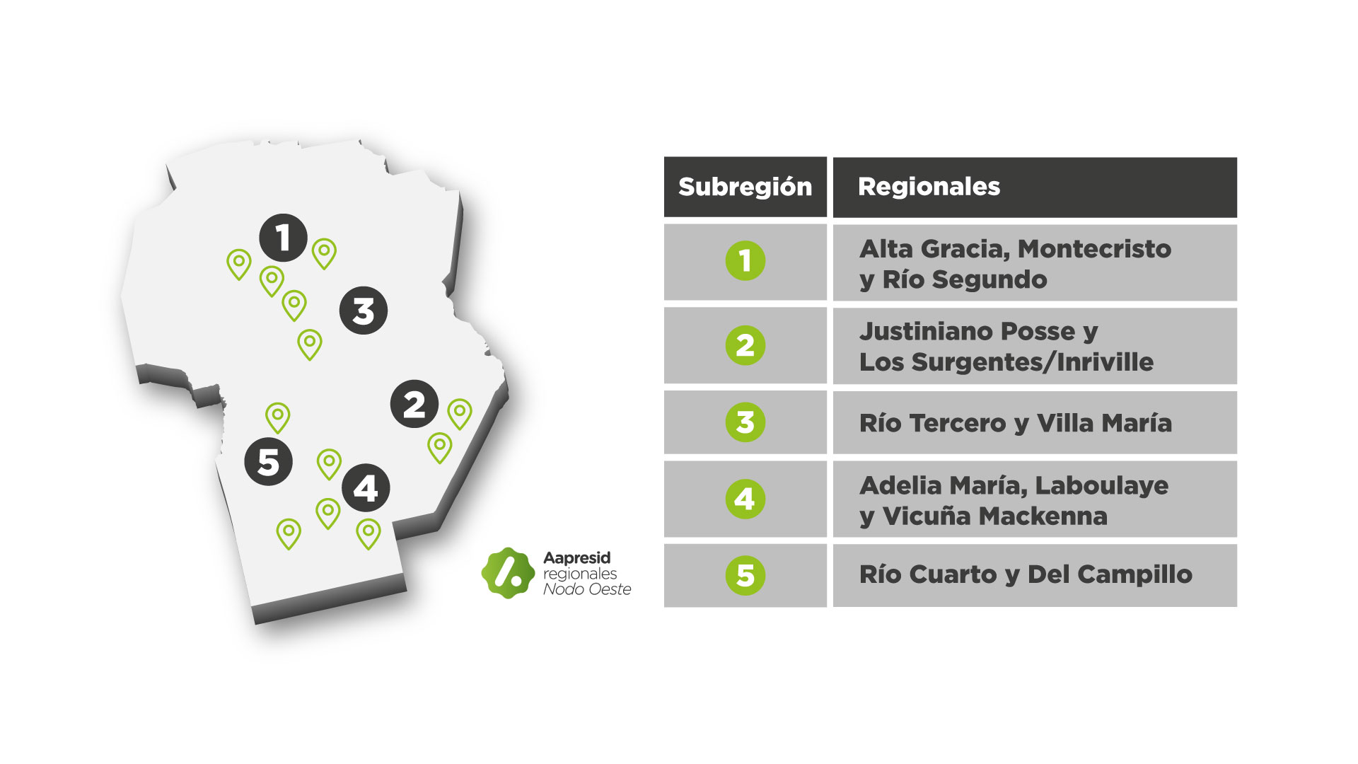 analisis-nodo-oeste