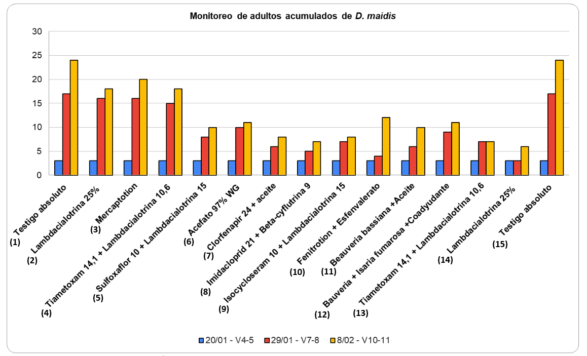 Resultados tratamientos