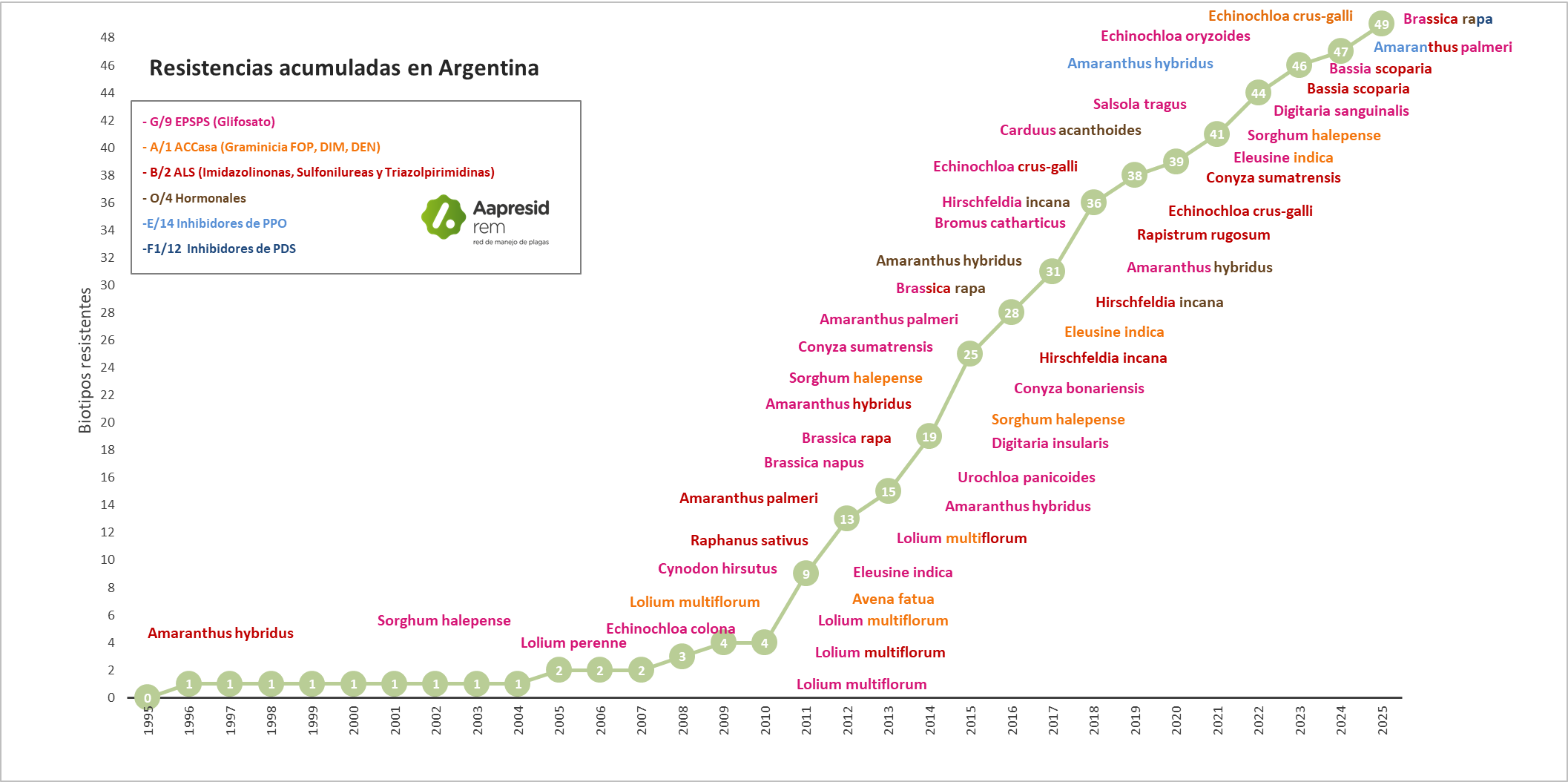 Grafico resistencia mayo 2025 (1)