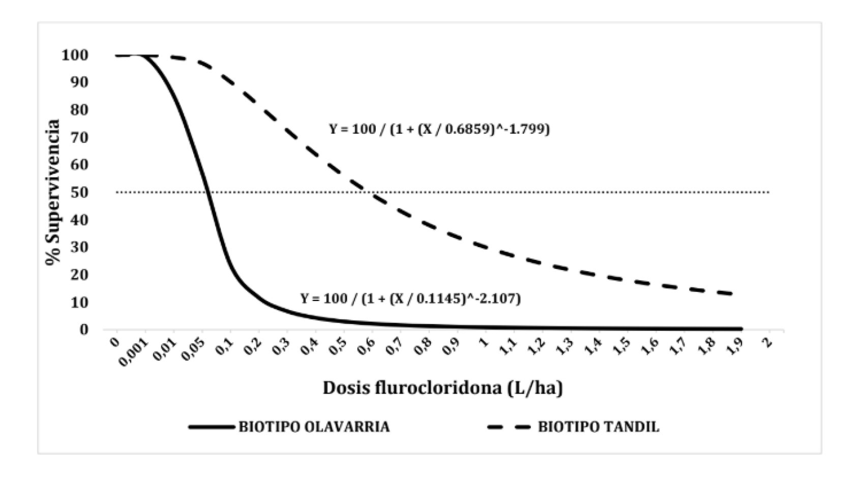 grafico_1