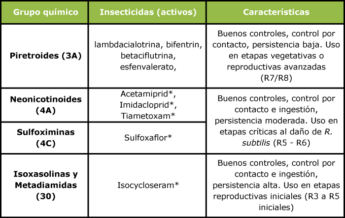 tabla_2